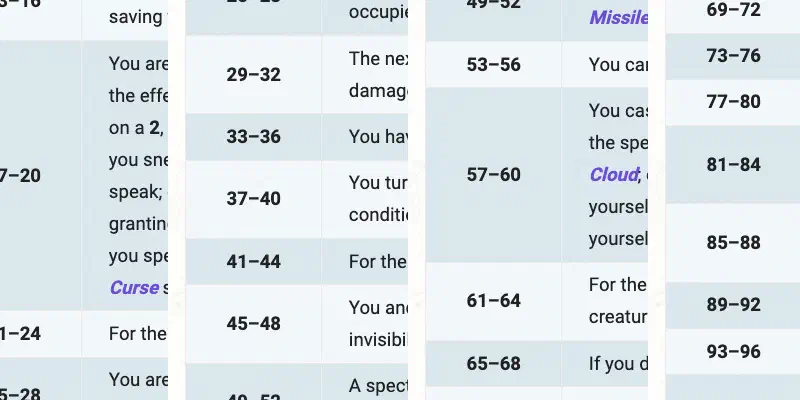Overlapping screenshots of a d100 table: numbered ranges in one column, effect text in the next, some spell names in coloured italics.